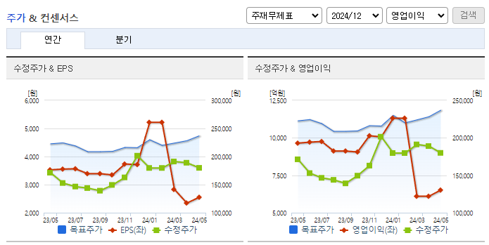 셀트리온_컨센서스