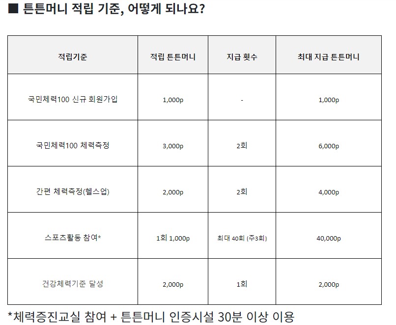 튼튼머니 적립방법
