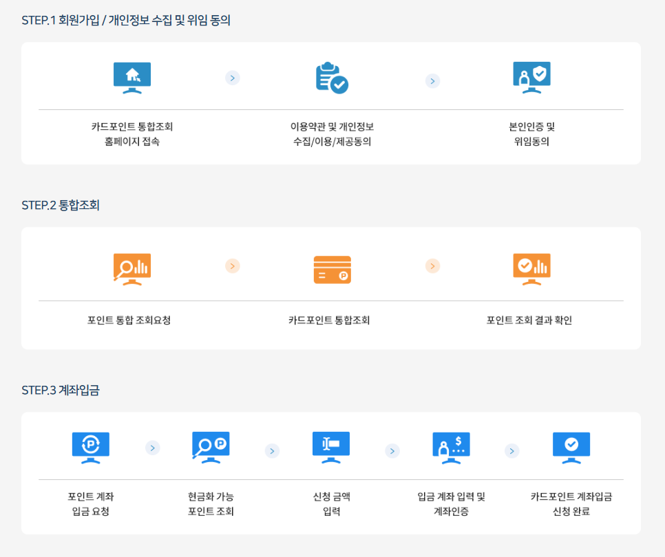 카드포인트 통합조회시스템 - 여신금융협회, 유효기간, 조회방법