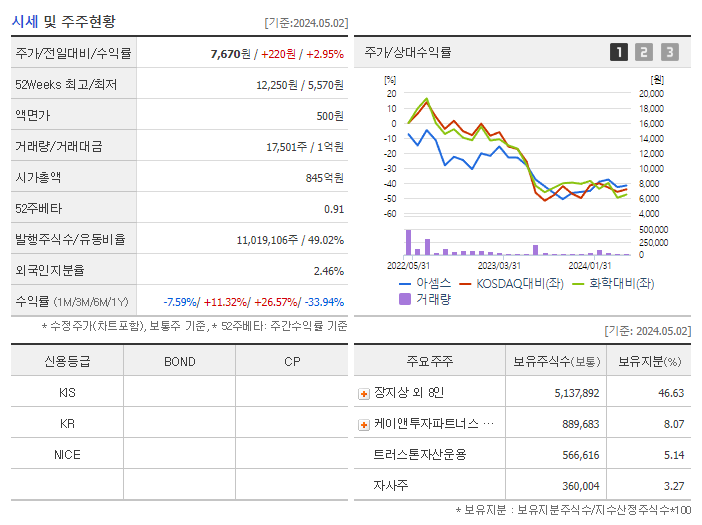 아셈스_기업개요