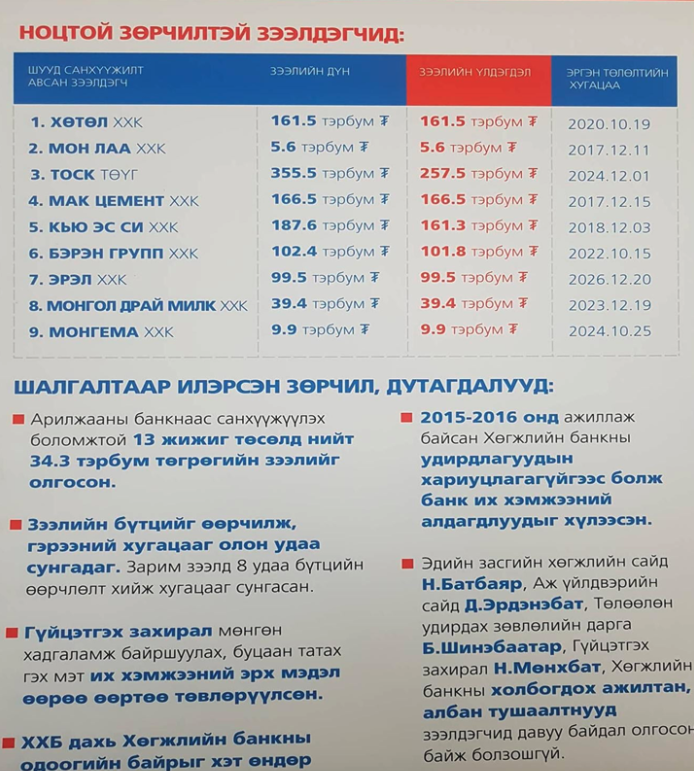 Monlaa 의 신용문제 언급