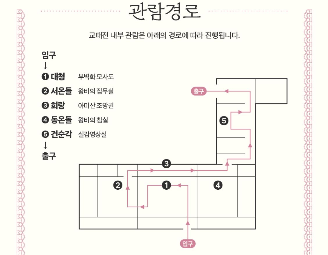 경복궁 교태전 관람 경로