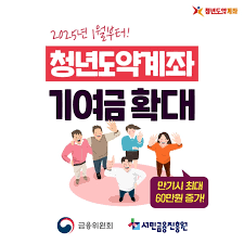 청년도약계좌은행금리