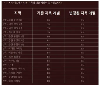 디아블로2 아이템 TC 정리나이트메어 헬 난이도 사냥터 보스 몬스터 및 장비 TC 드랍표 요약_39