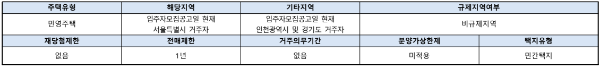 청약자격 이미지입니다.