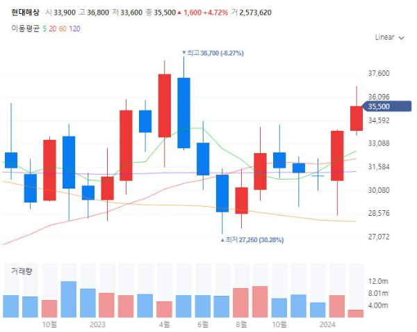 제4인터넷은행UBank관련주대장주수혜주_현대해상