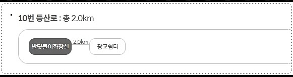 반딧불이화장실 - 광교쉼터 코스