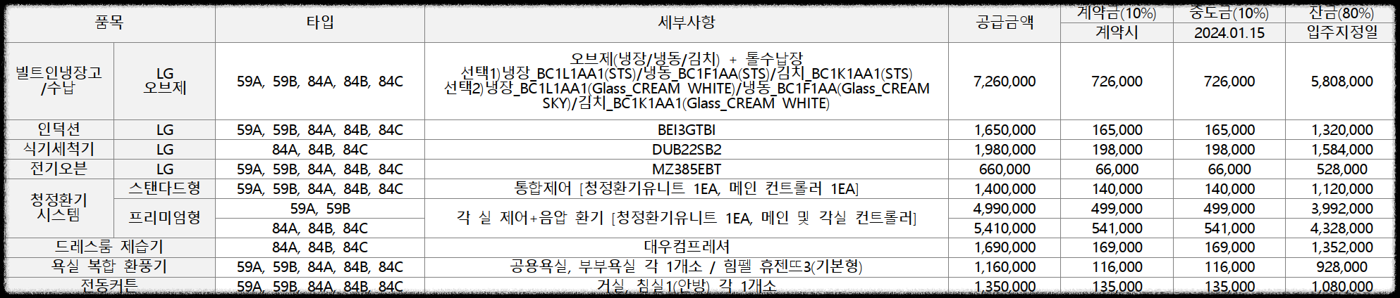 '더샵 강동 센트럴시티' 일반분양 청약 정보 (일정, 분양가, 입지분석)