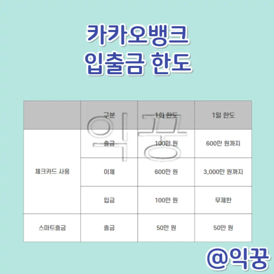 카카오뱅크 점검시간 및 이체한도, 입출금 수수료 총정리6