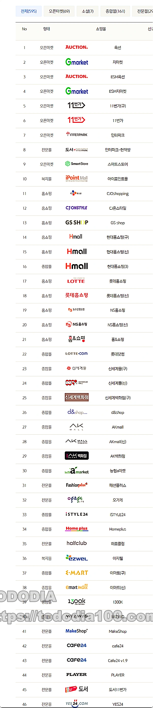 사방넷과 연동되는 -쇼핑몰