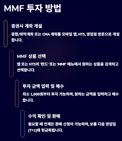 MMF란? 투자방법&amp;#44; 장단점&amp;#44; 활용법 및 추천종목