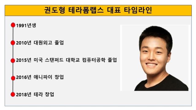 권도형 타임라인