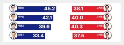 정원오 성동구청장 프로필 나이