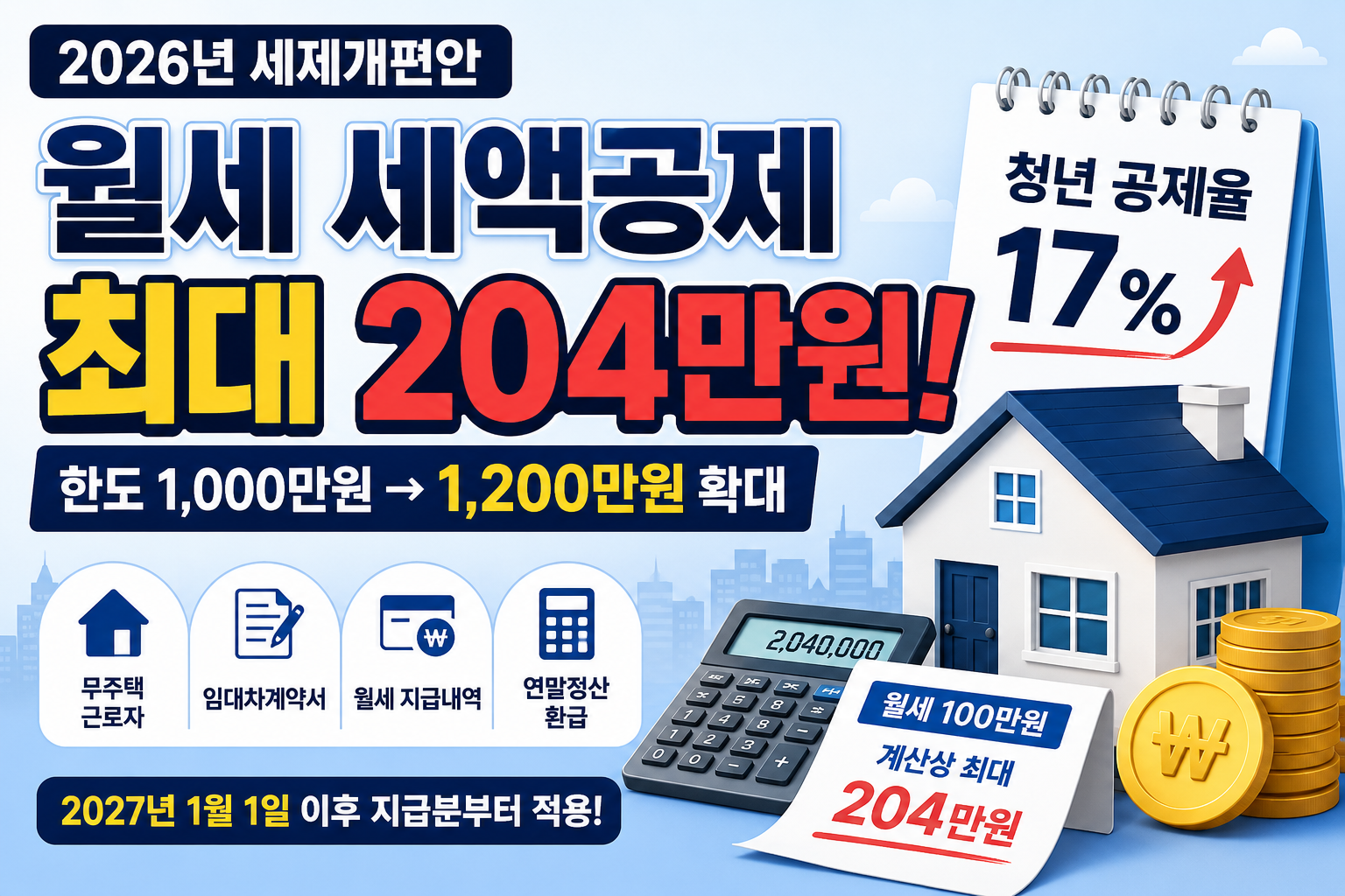 월세 세액공제 한도 1200만원 확대와 청년 최대 204만원 공제 조건 안내
