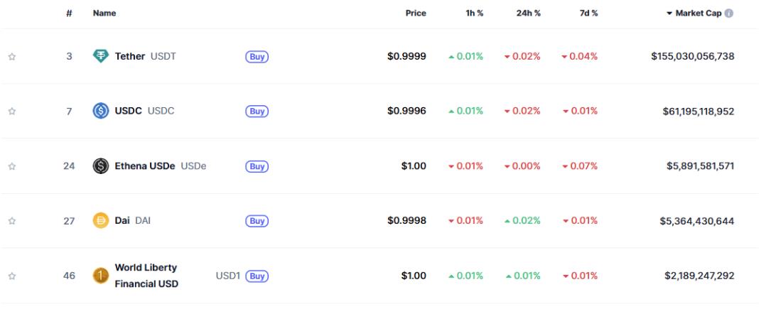 스테이블코인이란
