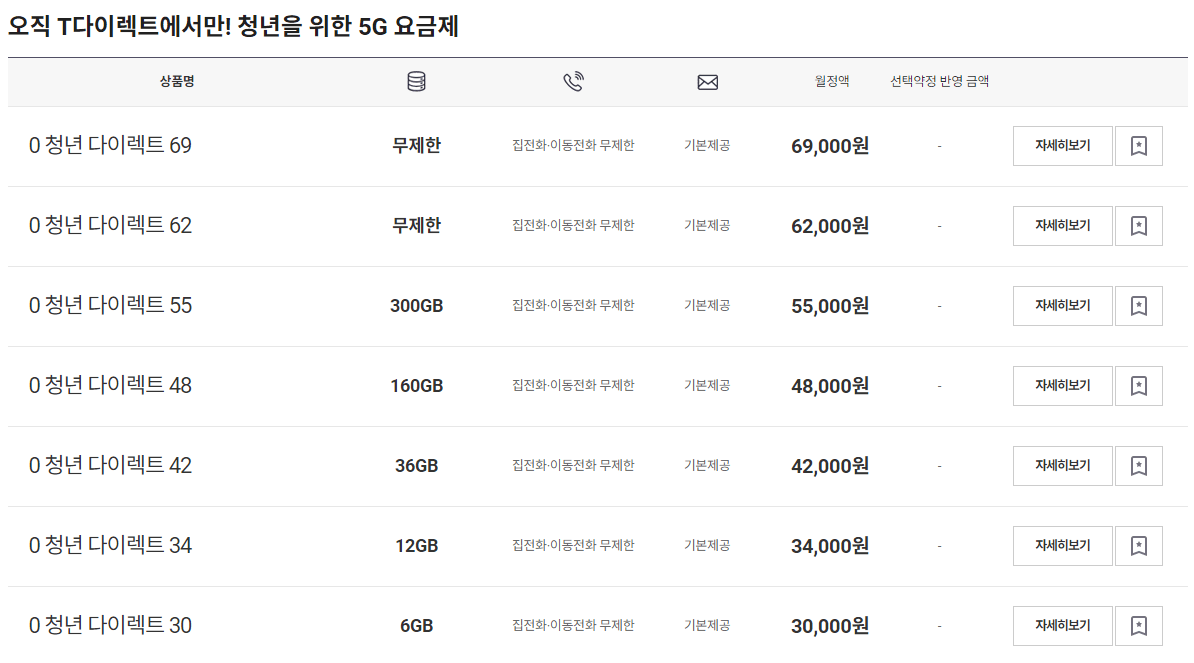 0쳥년다이렉트 요금제