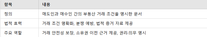 부동산 매매 계약서 요약