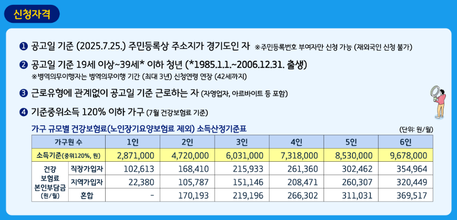경기도 청년 노동자 통장