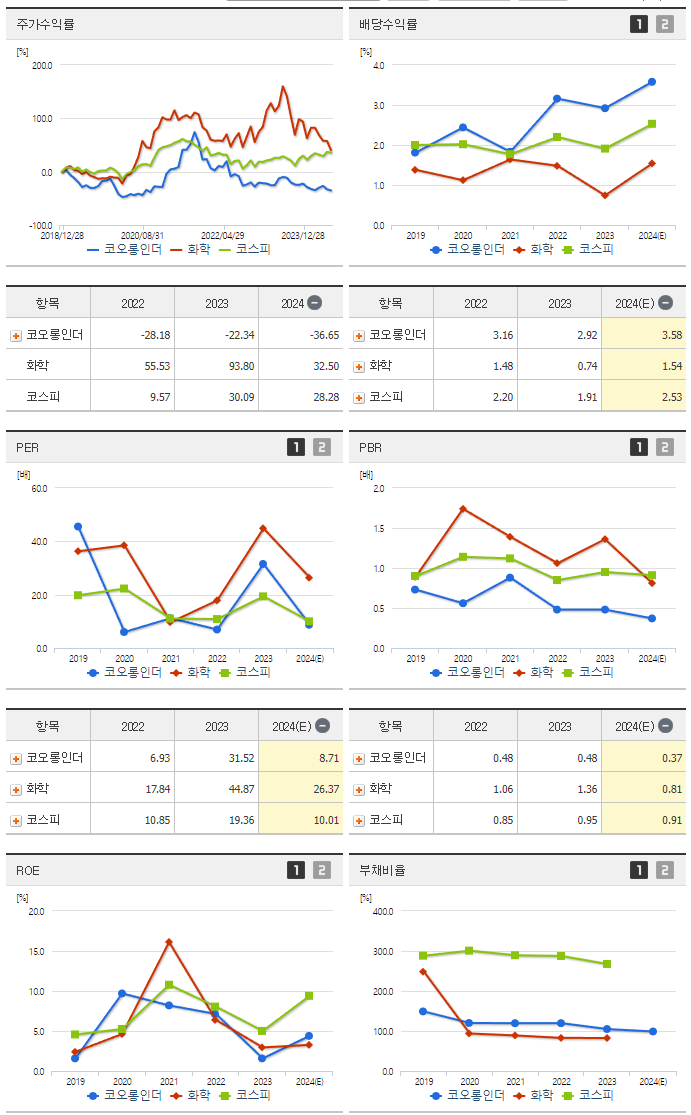 코오롱인더_섹터분석