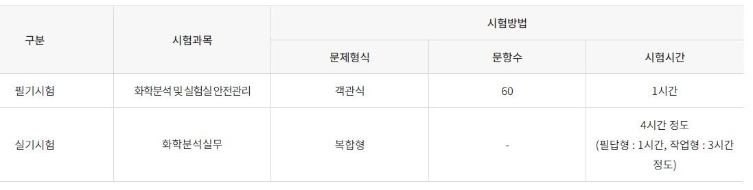시험내용