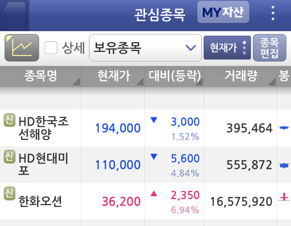 트럼프 수혜주 조선주 종목별 흐름