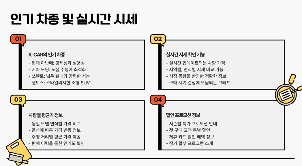 믿을 수 있는 K-CAR 중고차 구매 방법