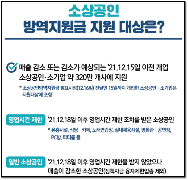 소상공인-방역지원금-지원대상
