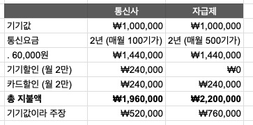 가격검토하는법
