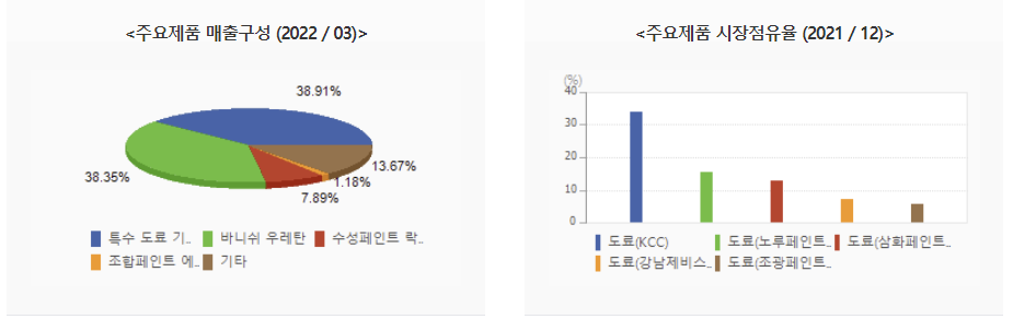 조광페인트 주가 전망 총정리