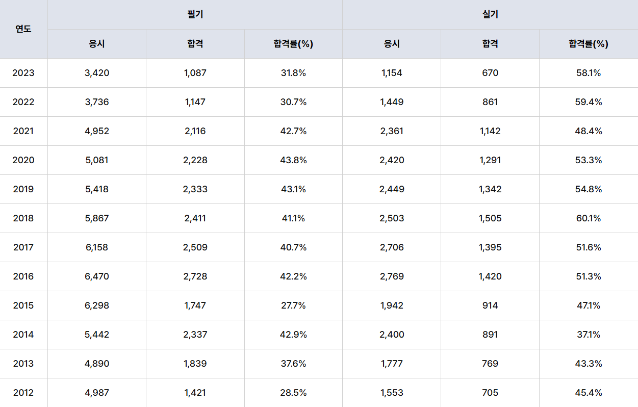 기계설계산업기사