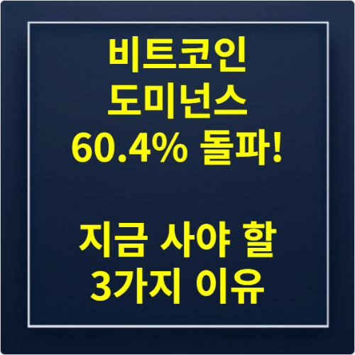 비트코인 도미넌스 60.4% 돌파! 지금 사야 할 3가지 이유