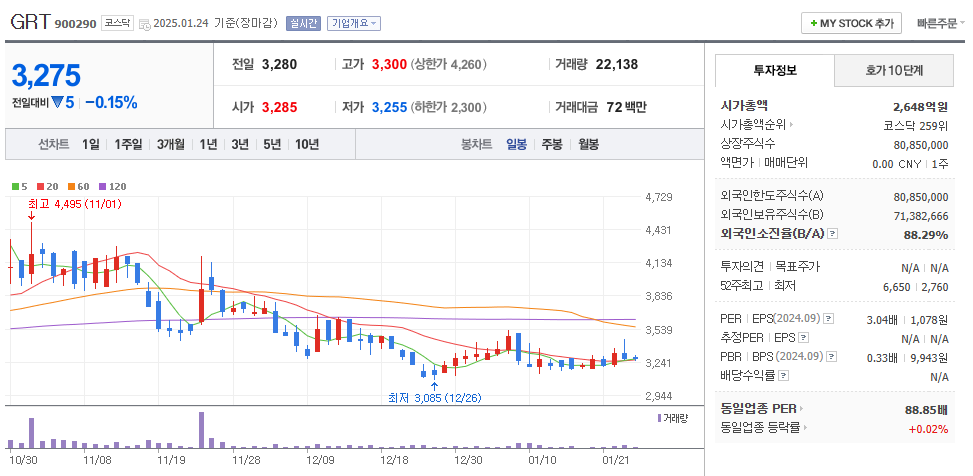 딥시크 관련주 GRT 주가 차트