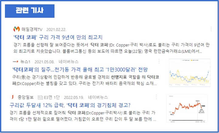 닥터코퍼-구리시세-관련기사