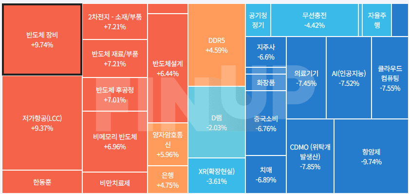 오늘의 테마동향 및 특징주 정리