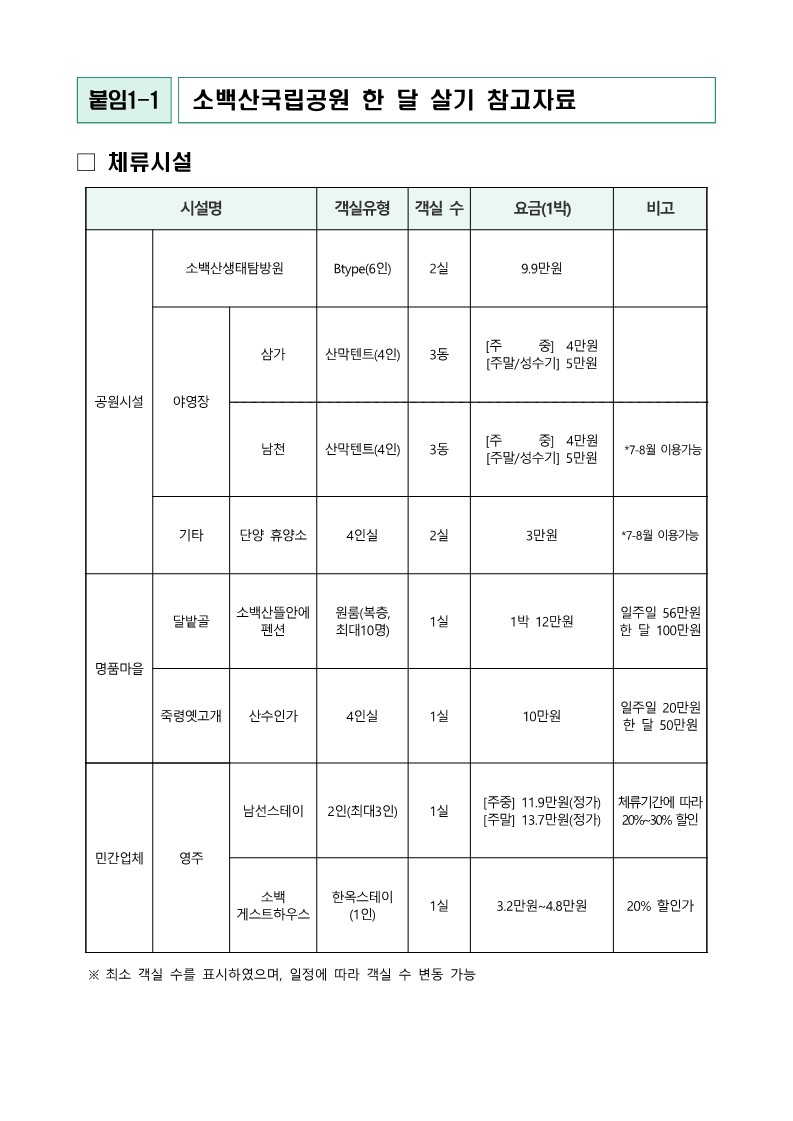 국립공원 한달살기 소백산