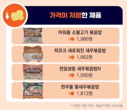 가격이 저럼한 냉동볶음밥 추천