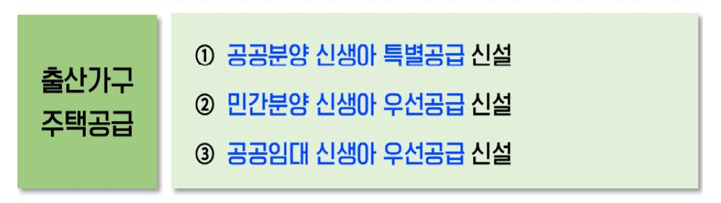 출산가구 주택공급