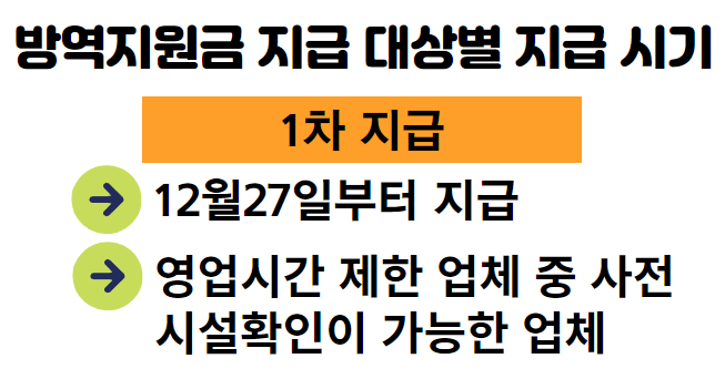 방역지원금-지급대상별-지급시기