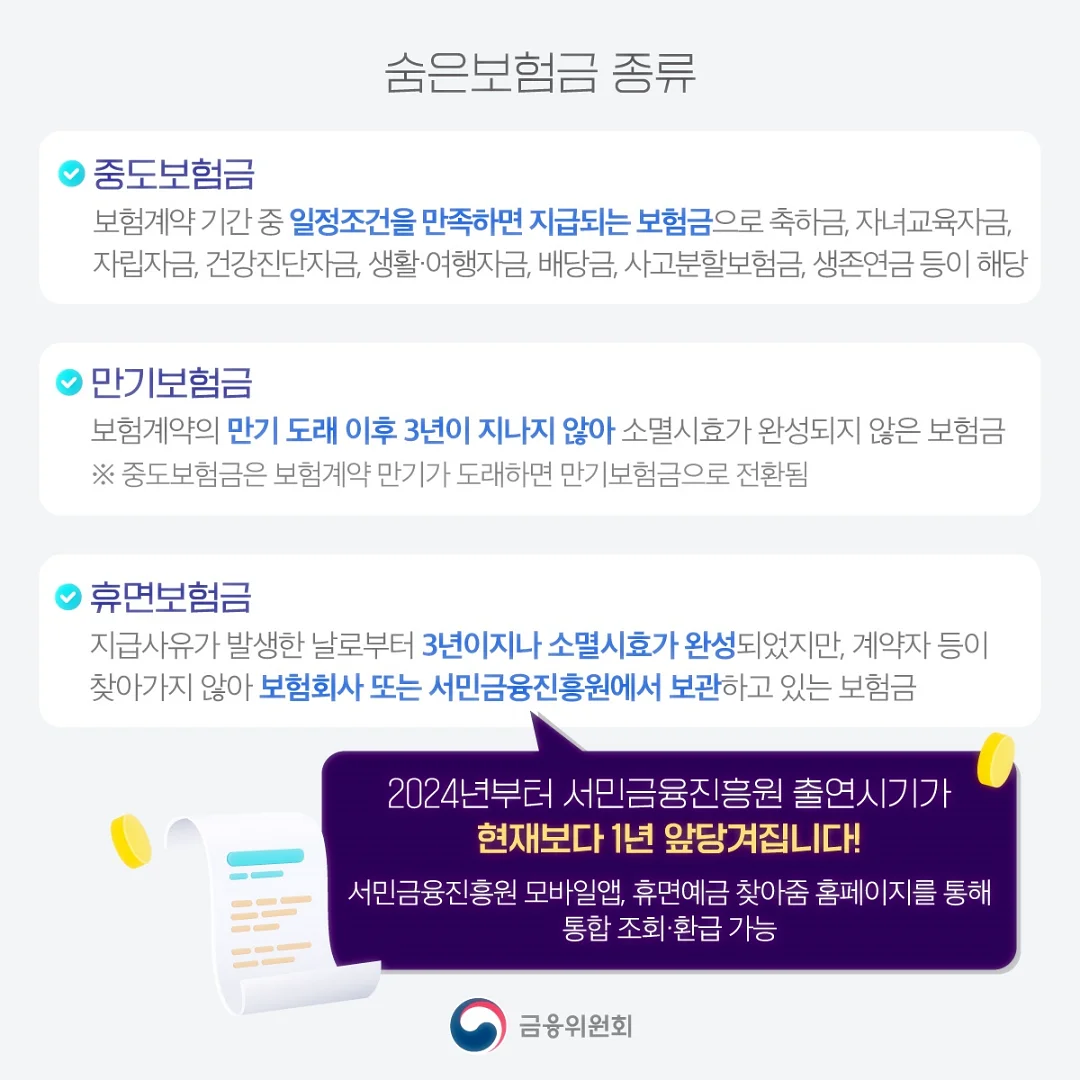 숨은보험금 찾는 절차