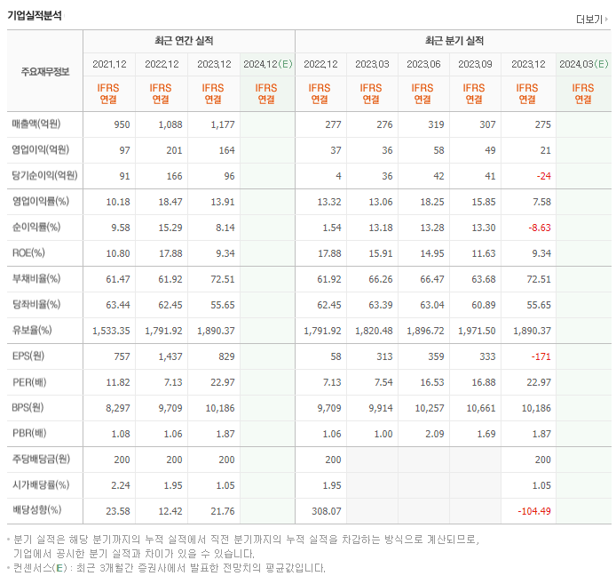 휴비츠_실적