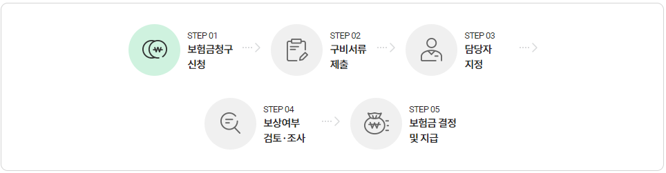 동부화재 고객센터