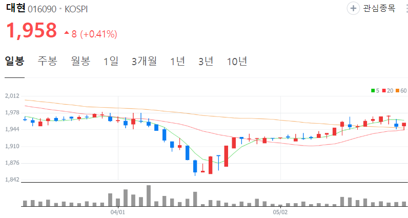 대현-주가-일봉