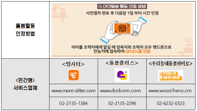 아이돌봄 활동 인증방법