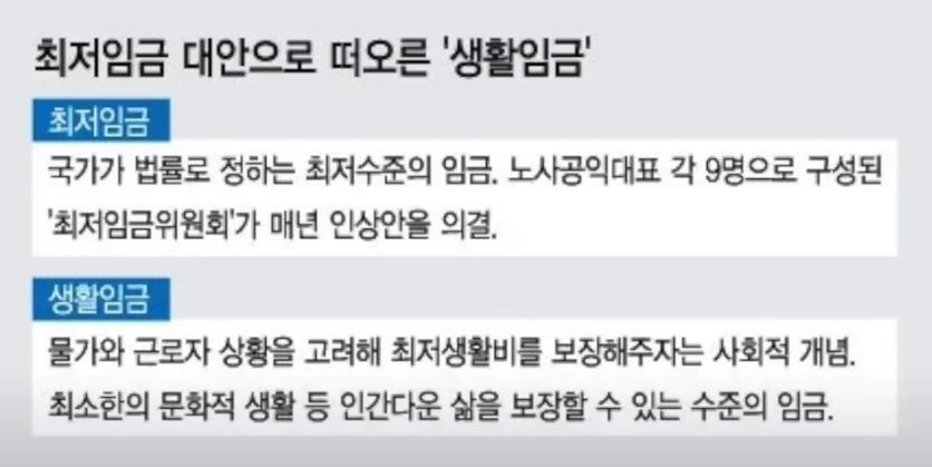 생활임금