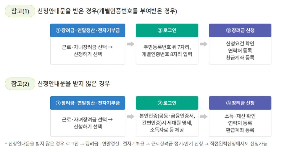 근로장려금 신청자격조회