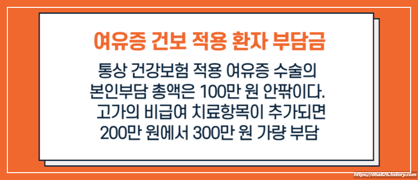 여유증 수술 건강보험 적용 시 비용 부담