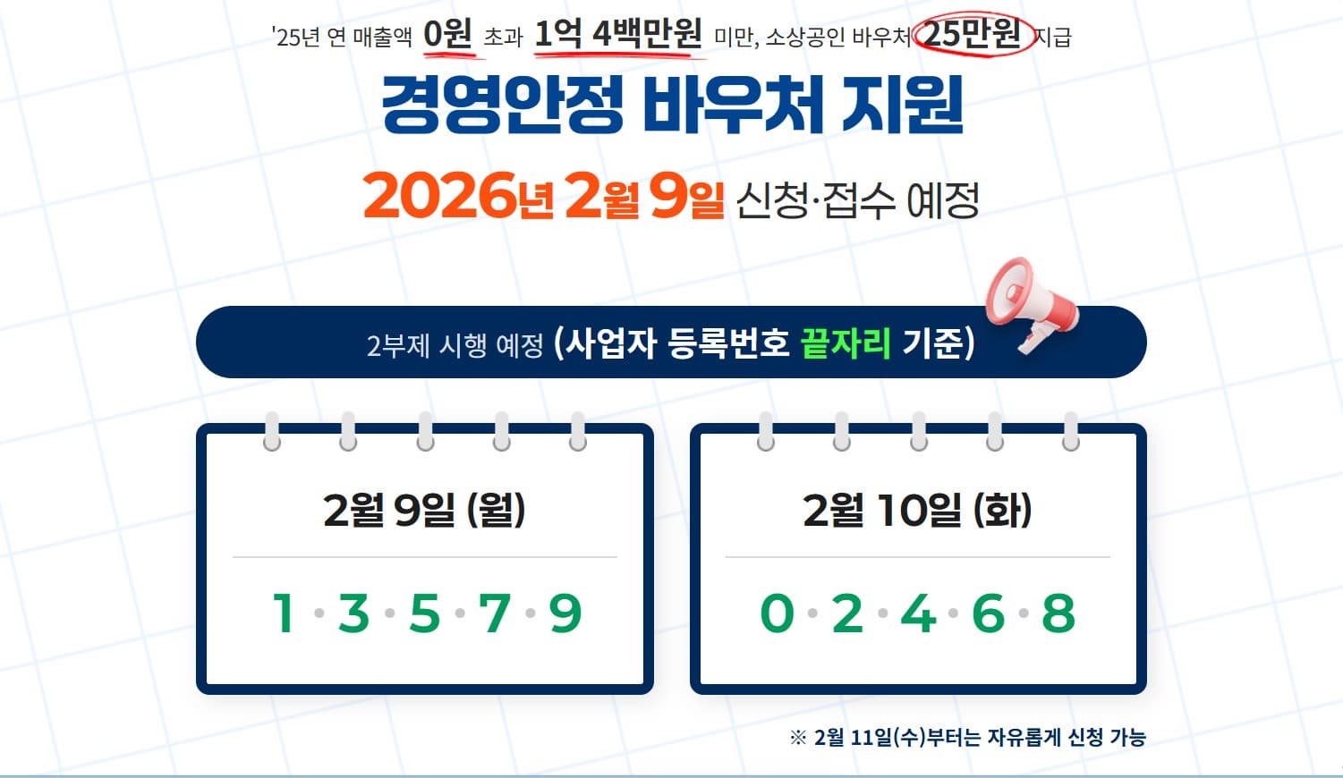2026 소상공인 경영안정 바우처 지원 신청방법