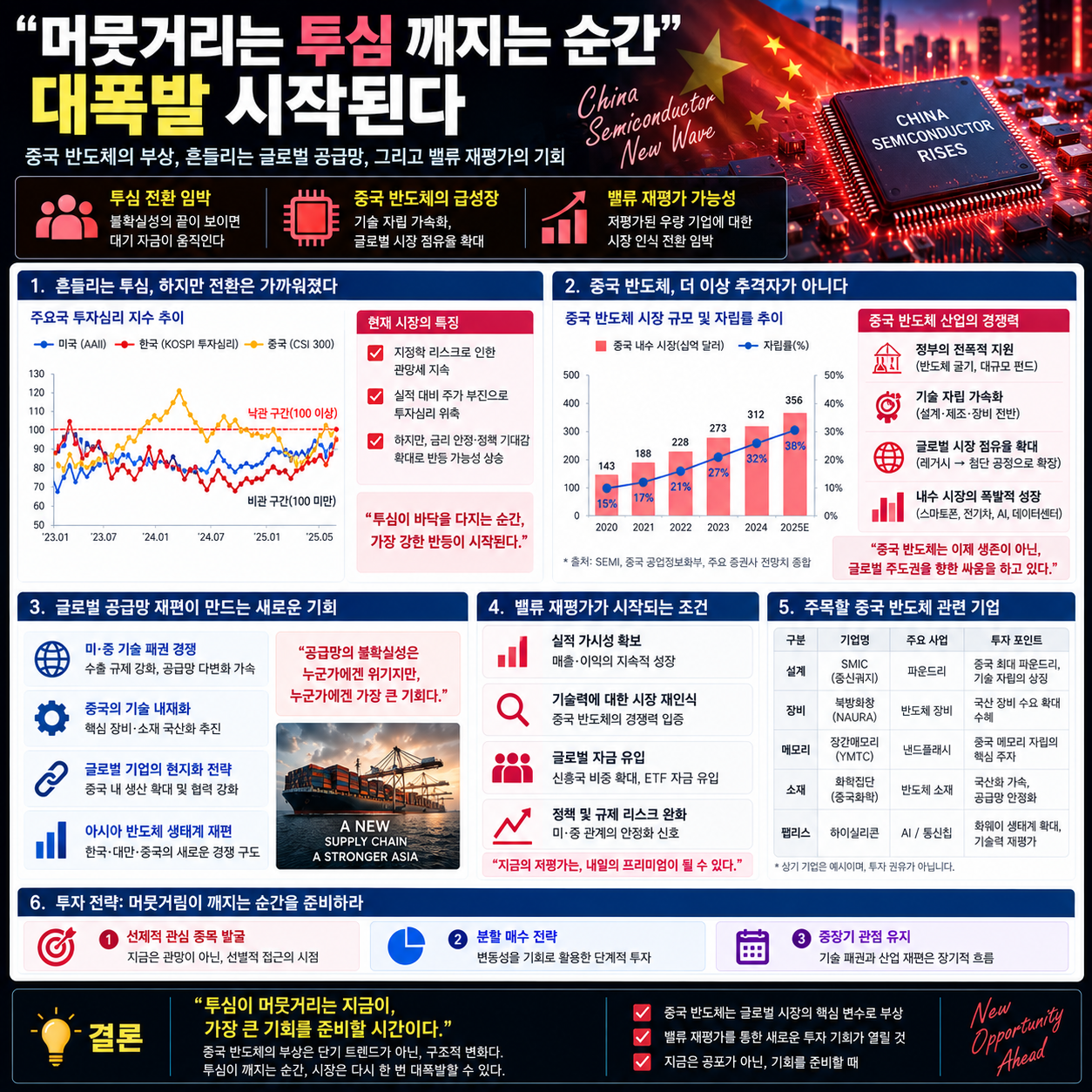 머뭇거리는 투심 깨지는 순간