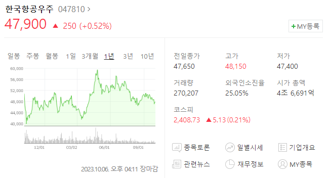 한국항공우주