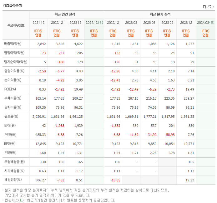 우리산업_실적